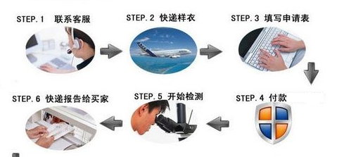 质检报告_服装质检报告