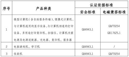 电子产品3C认证介绍
