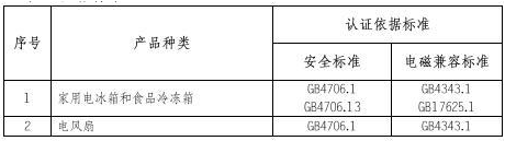 家电3C认证介绍