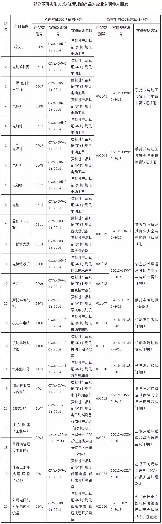 怎么申请做CQC认证 要多少钱 那些产品要做