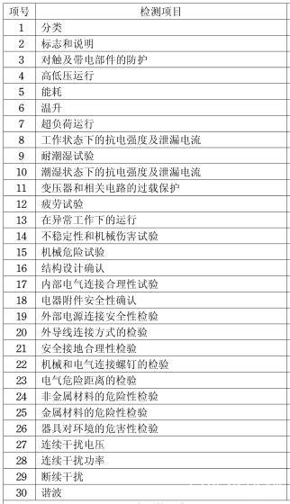 吹风机3C认证怎么办理