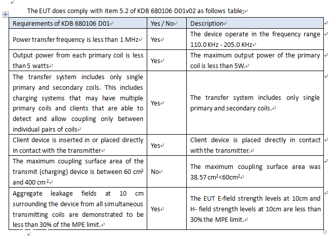 适配器做CCC和FCC认证 需要多少钱