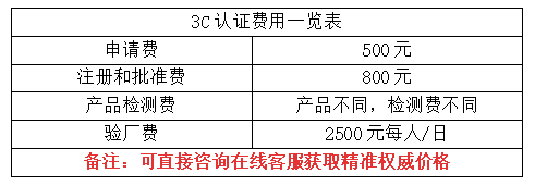 哪里专业代办申请做CCC证书 需要什么资料