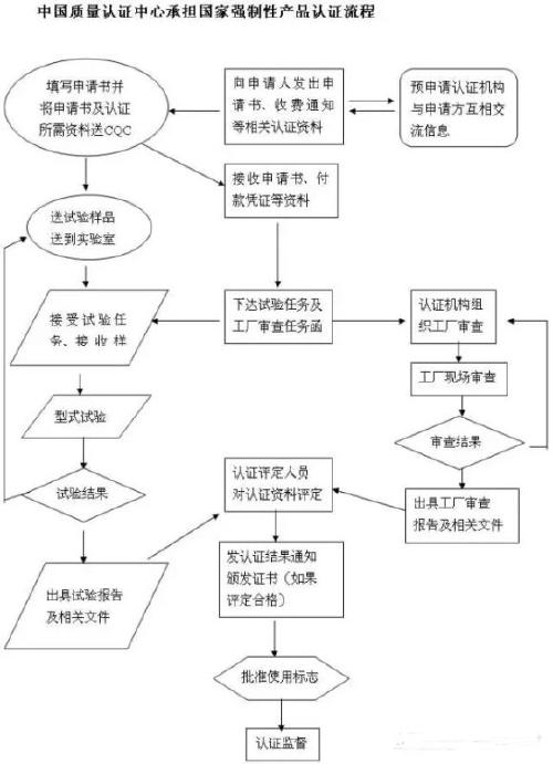 电动玩具申请CCC认证