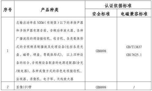 电子产品3C认证介绍