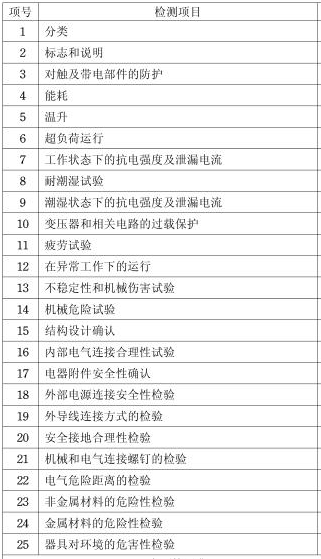 蒸蛋器3C认证介绍办理流程