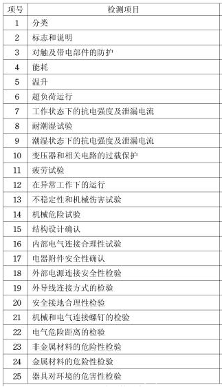 煮蛋器3C认证介绍