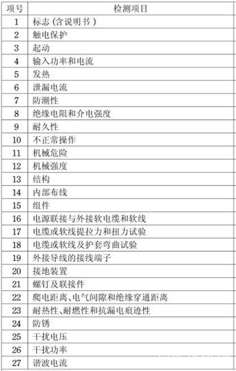 修枝剪3C认证介绍