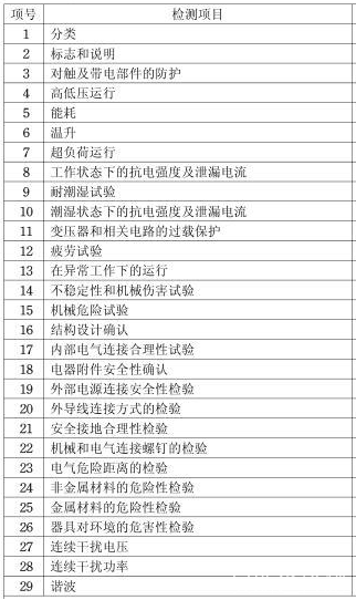 家电3C认证介绍