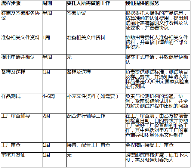 3C认证咨询​公司