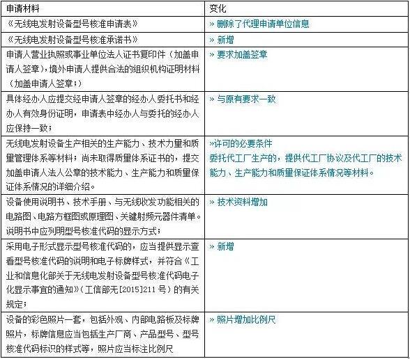 广东东莞SRRC认证办理流程