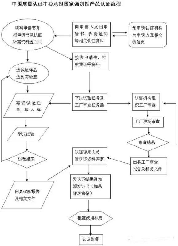 电饭煲申请做CCC认证 需要多少钱
