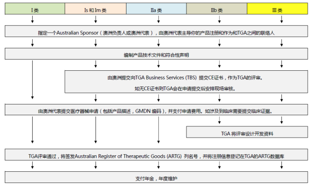 口罩出口各个国家的认证 怎么操作 CE认证 美国EUA认证
