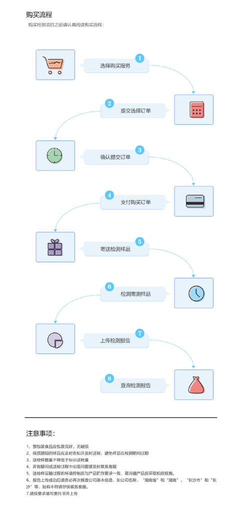 蓝牙耳机办理质检报告 检验报告  需要多少钱
