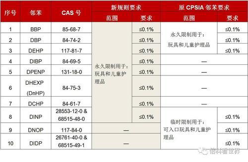 儿童坐便器申请做CPSIA CPSC CPC证书需要多少钱