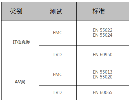 投影仪申CE认证 需要多少钱
