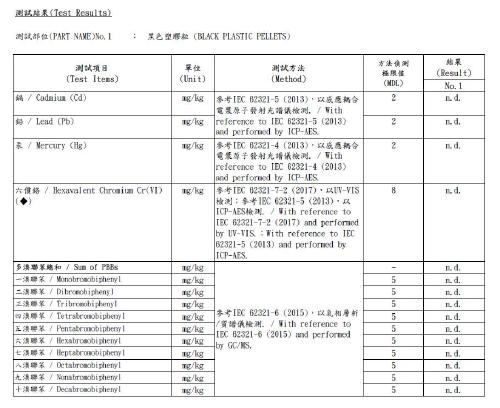 如何快速办理办理ROHS测试 ROHS2.0