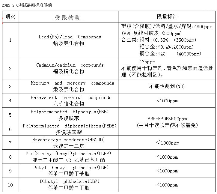榨汁机申请做ROHS测试  需要什么资料 多少钱
