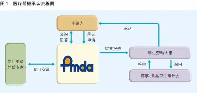 口罩出口各个国家的认证 怎么操作 CE认证 美国EUA认证