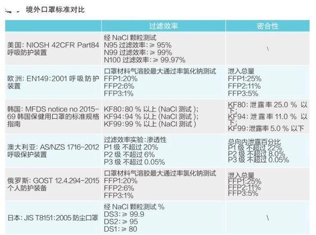 口罩出口各个国家的认证 怎么操作 CE认证 美国EUA认证