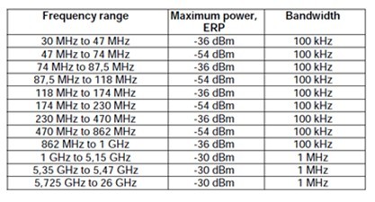 5.8GHz无线产品认证中常见的射频测试项目测试需要多少钱