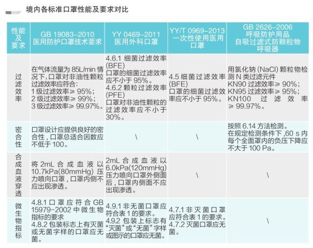 口罩出口各个国家的认证 怎么操作 CE认证 美国EUA认证