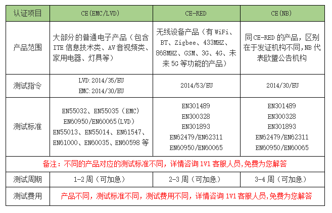 CE认证 IT产品 音视频申请CE认证 需要多少钱