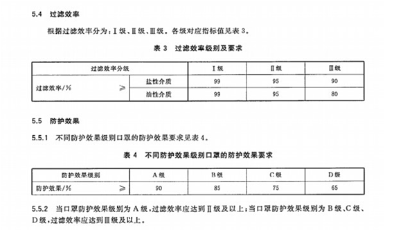 口罩检测标准和认证要求
