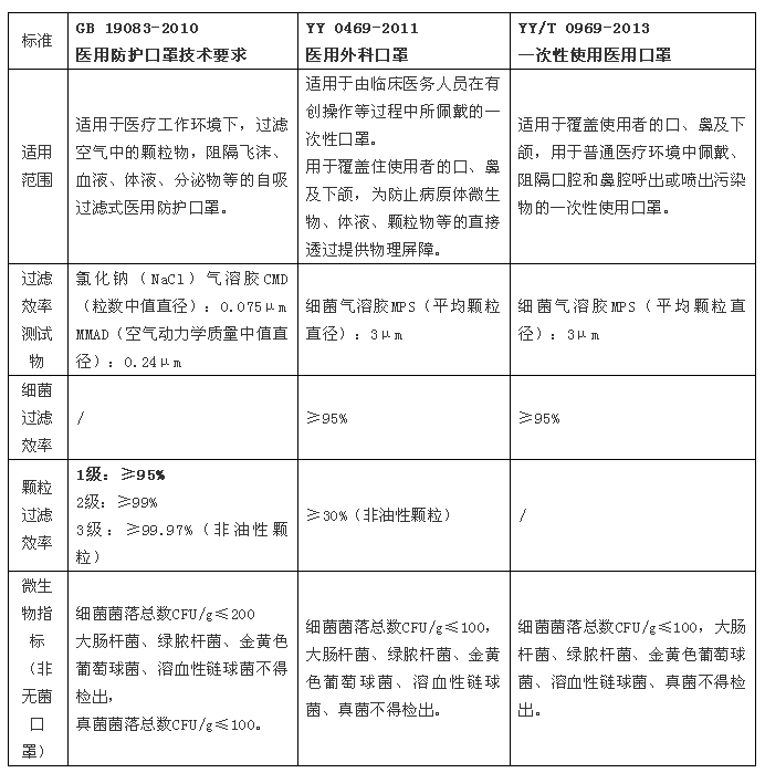 出口美国医用呼吸防护口罩亿博M F2100标准细菌过滤效率检测
