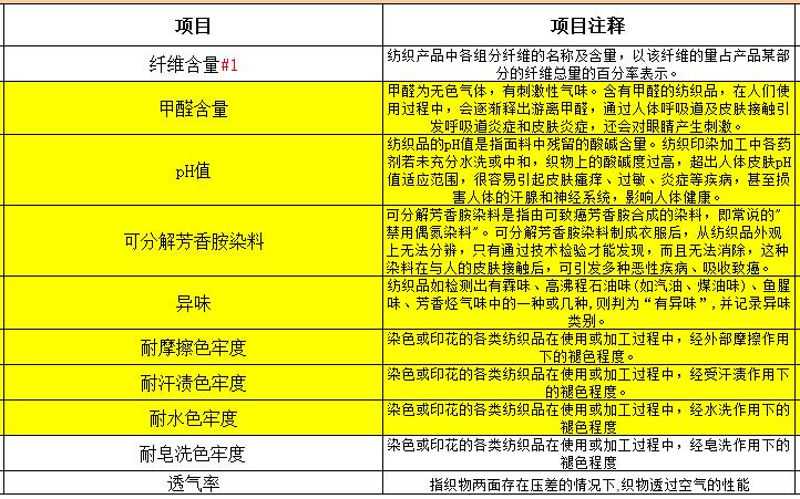 针织面罩检测报告代办
