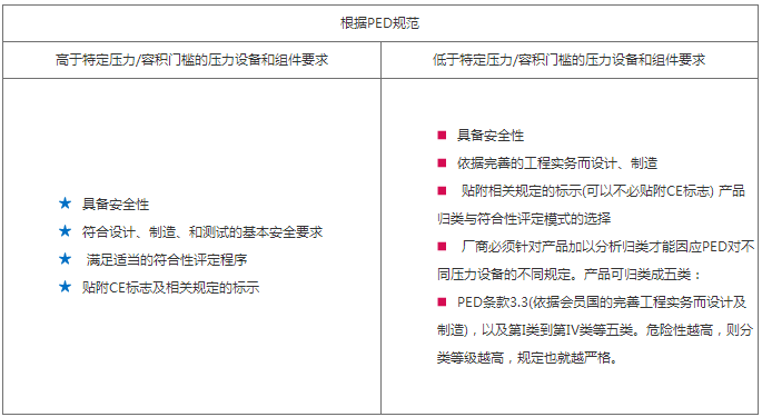 压力容器欧盟ce认证做PED指令97/23/EC的要求