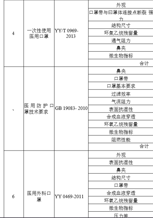 防护面罩质检报告的检测项目