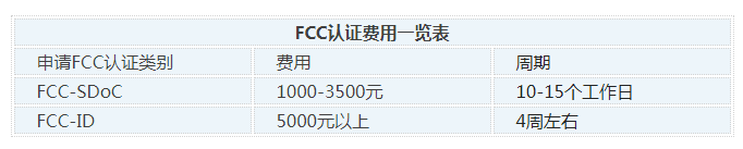 电子秤做FCC认证 要多少钱 怎么申请