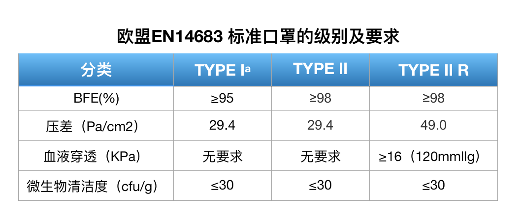 出口美国医用呼吸防护口罩亿博M F2100标准细菌过滤效率检测