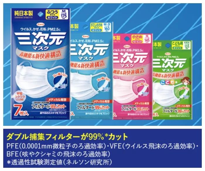 出口韩国劳保防护口罩KC认证所需资料