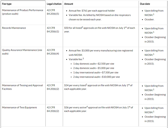 医用呼吸防护口罩出口ASTM F2100口罩等级划分