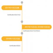 灯具适配器做FCC-sdoc认证