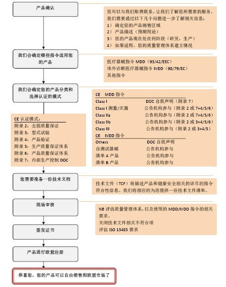 平板电脑申请办理CE-RED测试 需要多少钱