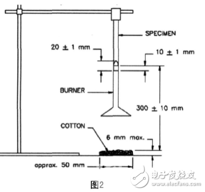 美国UL94测试 需要多少钱