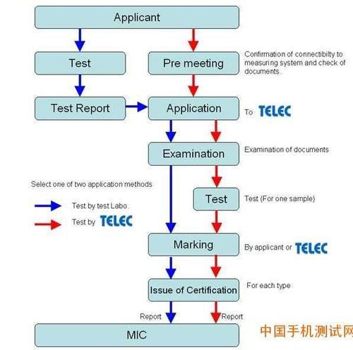 智能WIFI触摸开关申请做TELEC认证标准