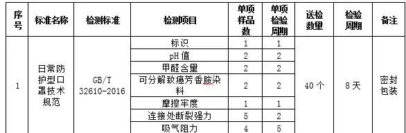 那里可以做口罩做GB/T 32610-2016 GB 2626标准 需要多少钱