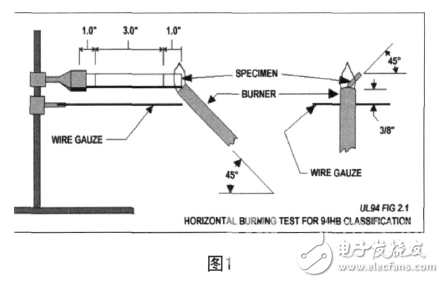 美国UL94测试 需要多少钱