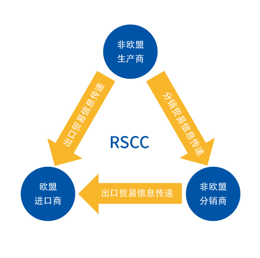 香皂盒做REACH测试 要多少钱