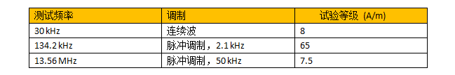 IEC 60601-贸邦国际
