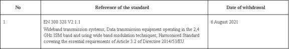 新版ETSI EN 300328 V2.2.2发布对CE认证有何影响