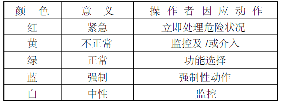 指示灯与显示屏颜色