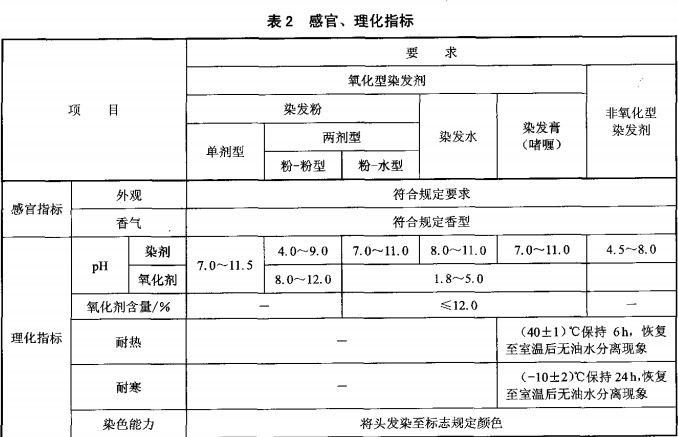 染发剂感官、理化指标