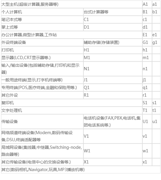 vcci认证需要测试哪些项目